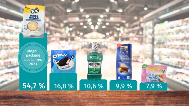 Verbraucherzentrale kürt 'Mogelpackung des Jahres' - Quelle: Verbraucherzentrale Hamburg und Canva.com